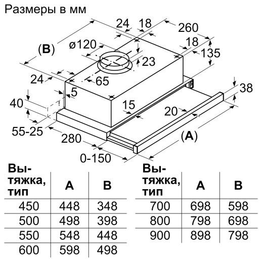 Кухонная вытяжка Bosch DFT63CA50Q нержавеющая сталь