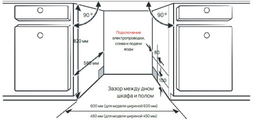 Посудомоечная машина Vard VDI613L